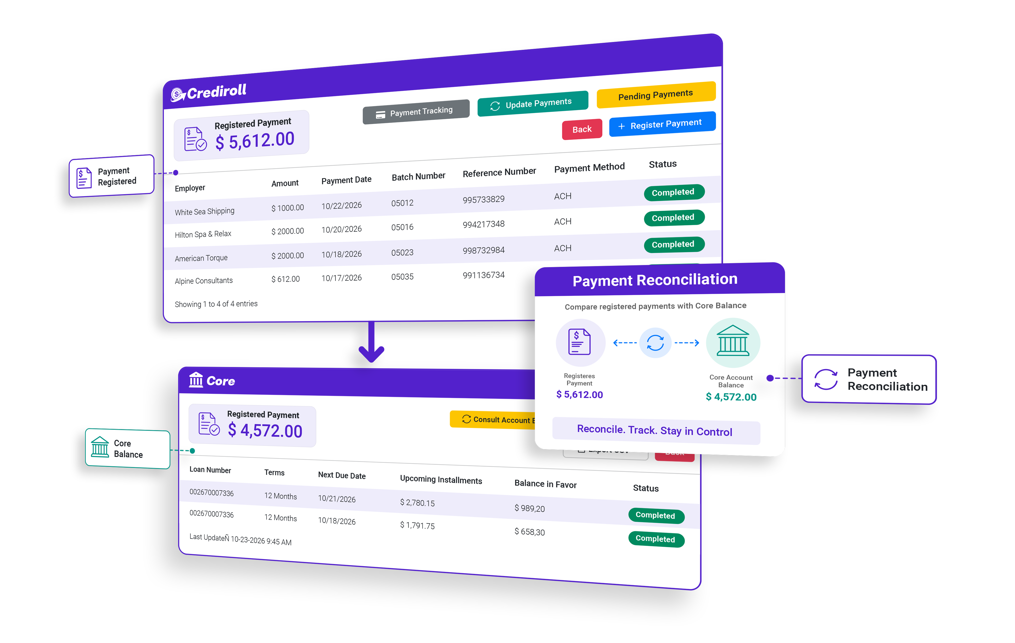 Payment reconciliation with Core balance in Crediroll