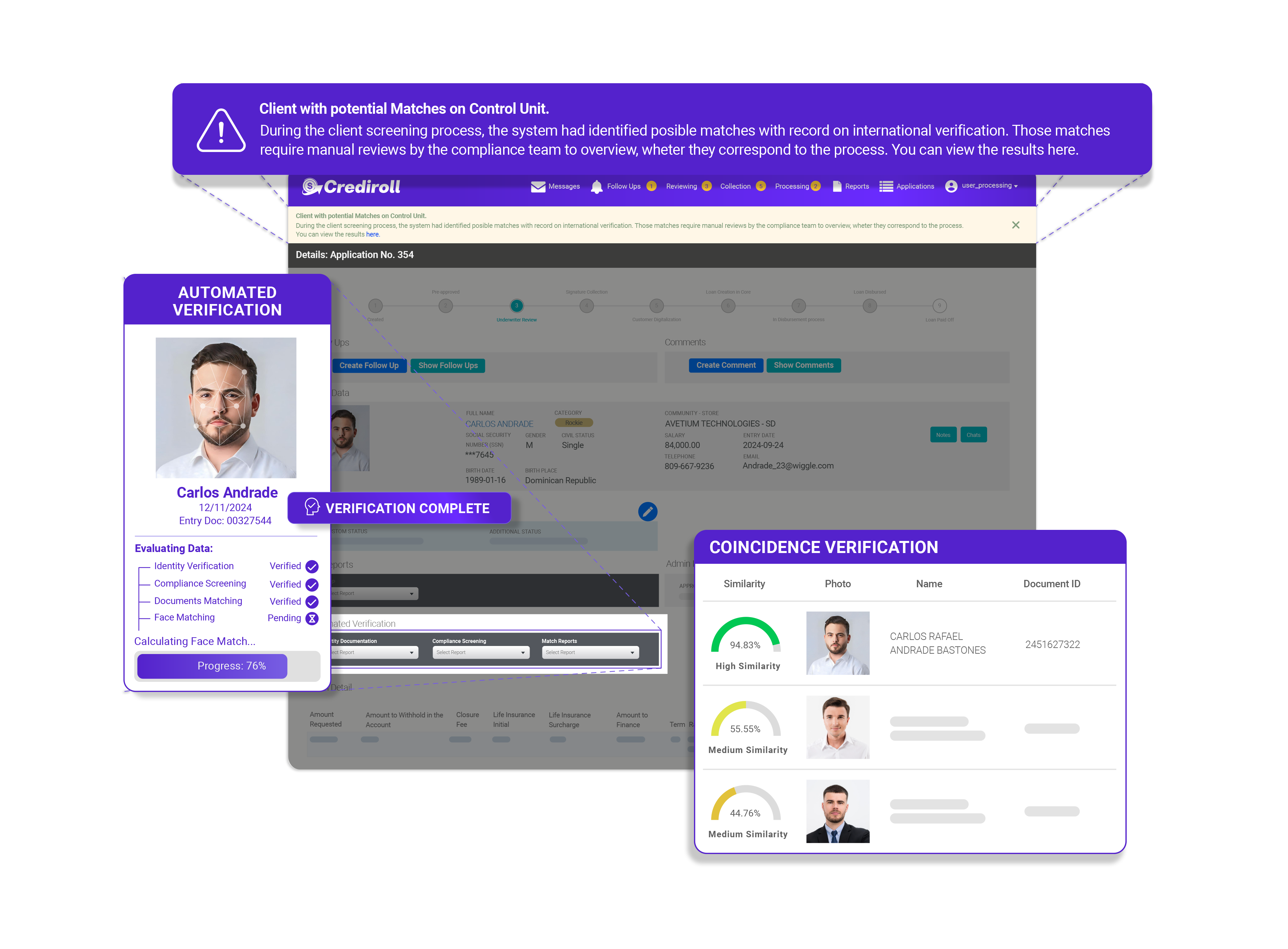 Automated verification and coincidence verification panels in Crediroll