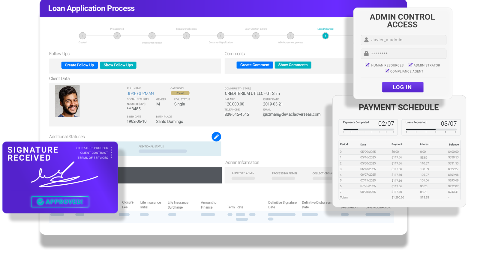 Crediroll loan application process with admin control access and payment schedule