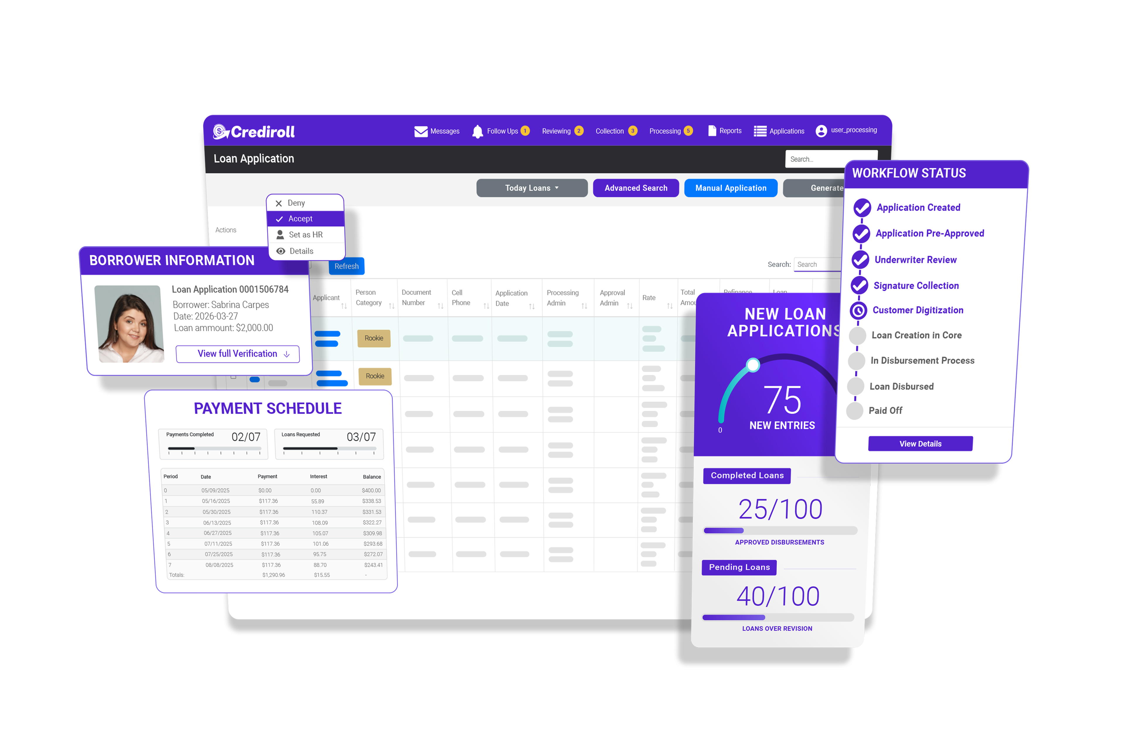 Crediroll loan application with borrower information, payment schedule and workflow status panels