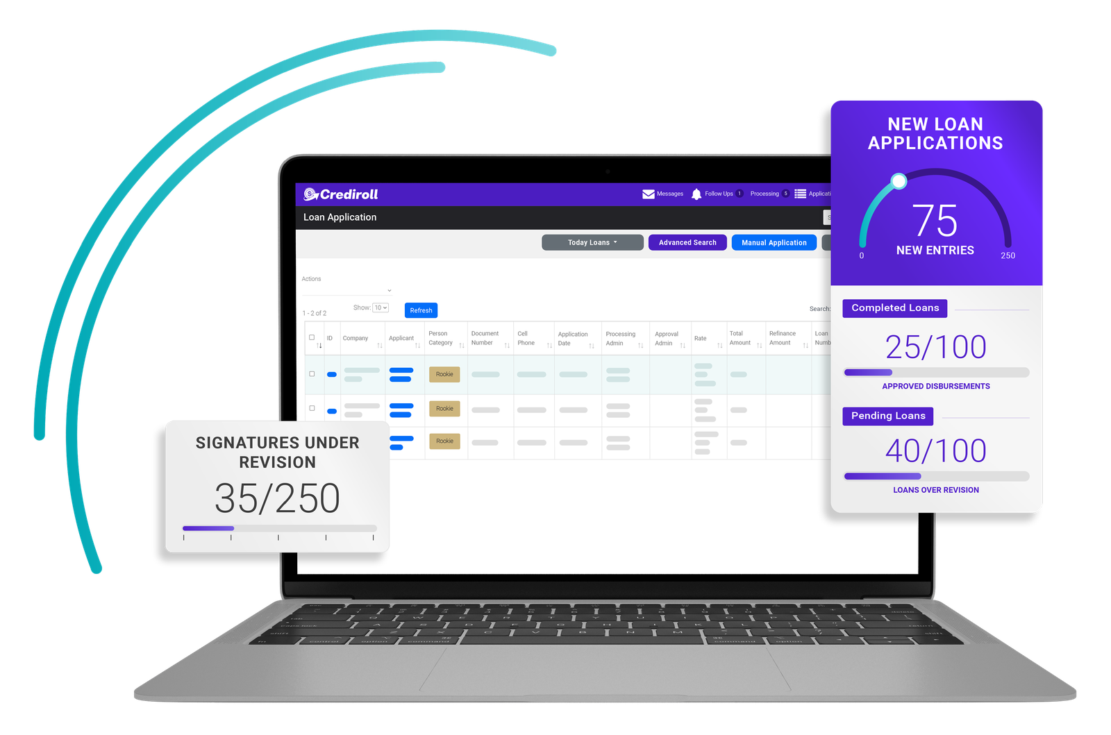 Crediroll loan application dashboard with new loan applications and signatures under revision