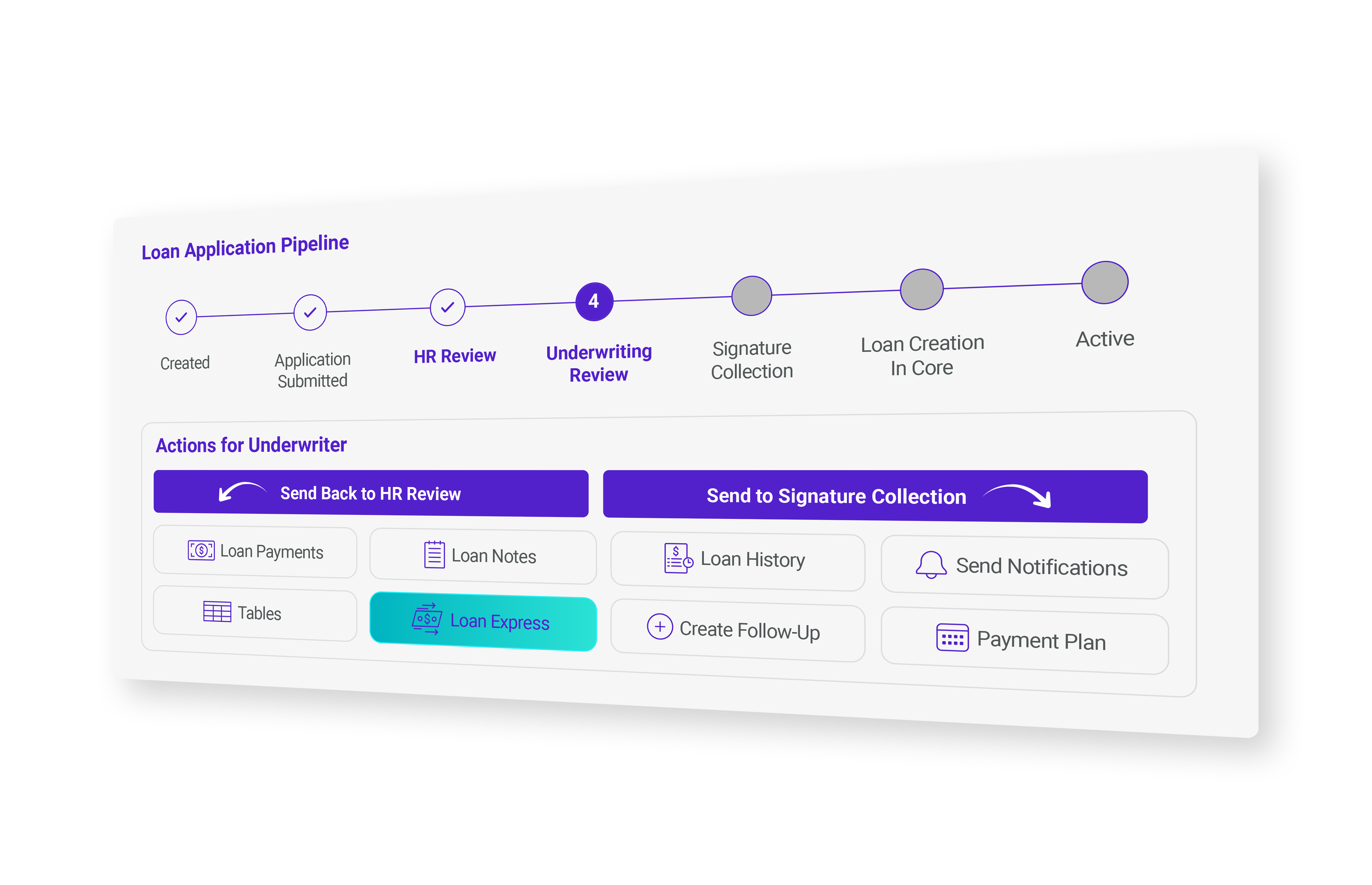 Loan application pipeline with actions for underwriter in Crediroll