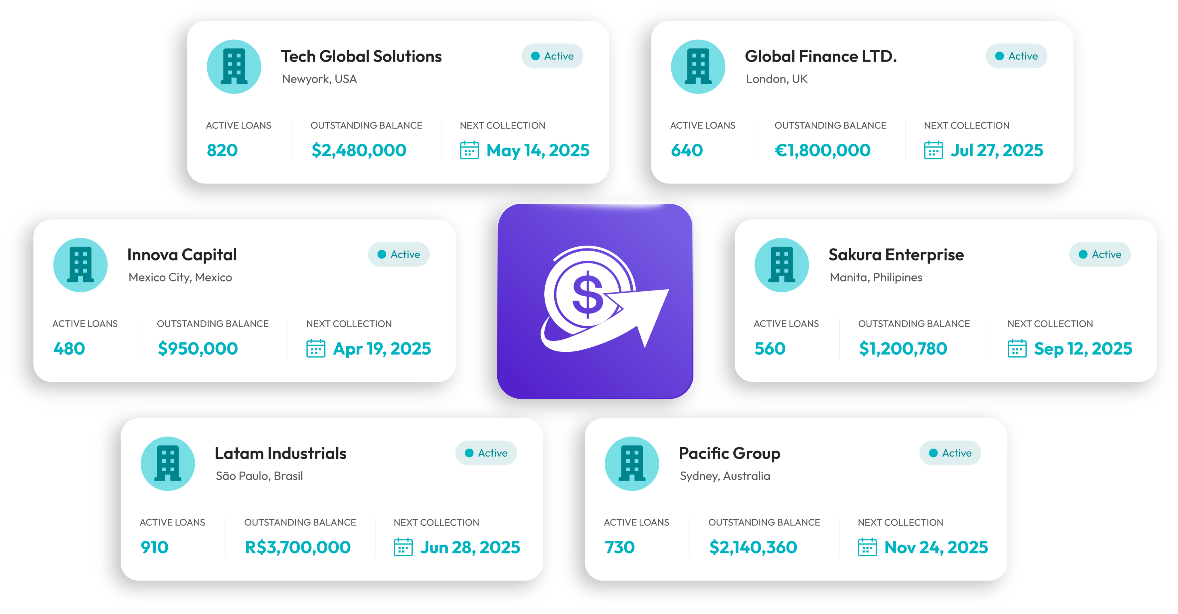 Employer client cards with active loans, outstanding balance and next collection dates