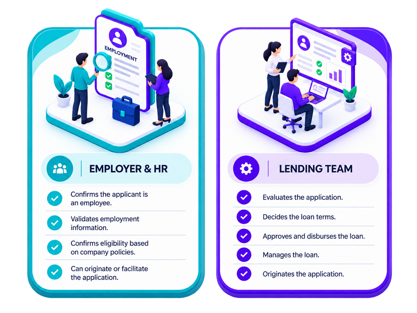 Employer and HR responsibilities alongside lending team responsibilities