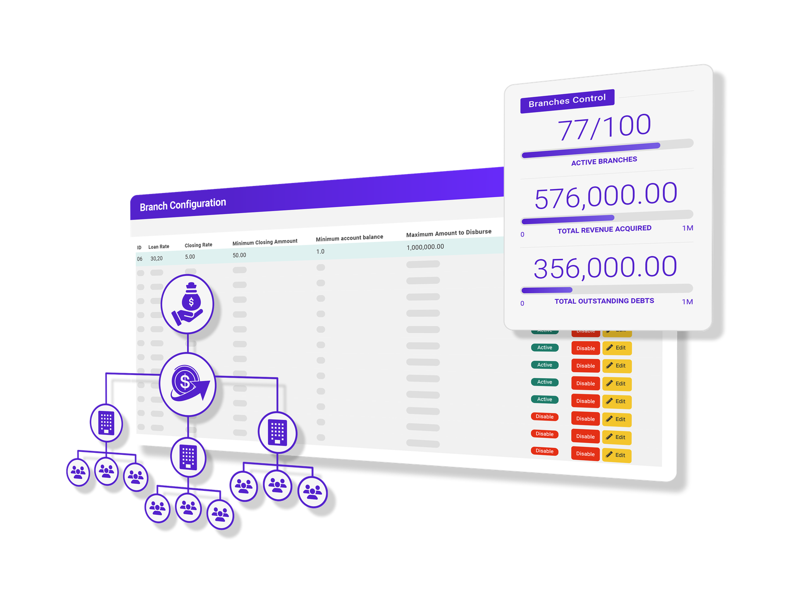 Branch configuration with branches control dashboard