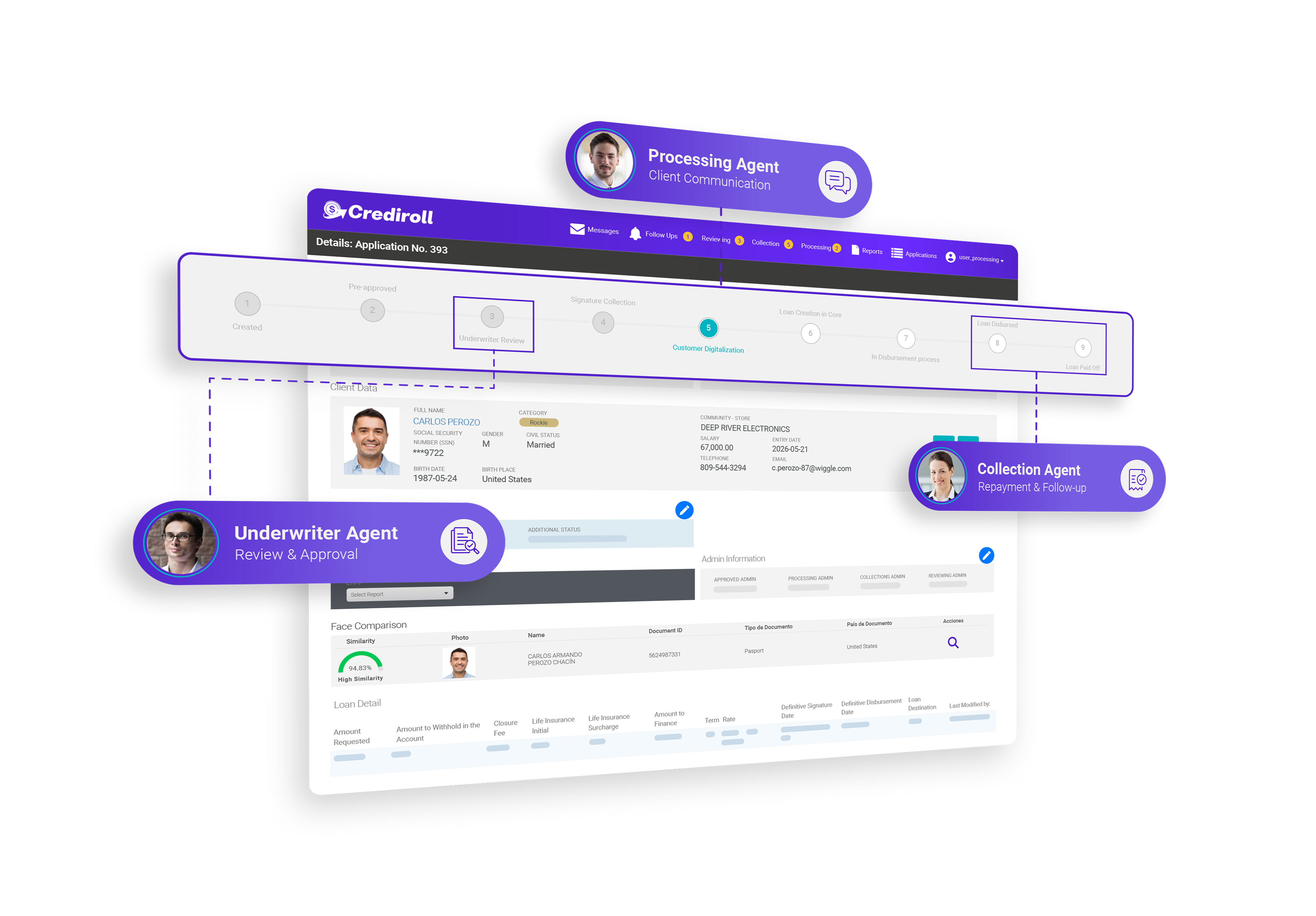 Loan pipeline stages connected to processing, underwriting and collection agents