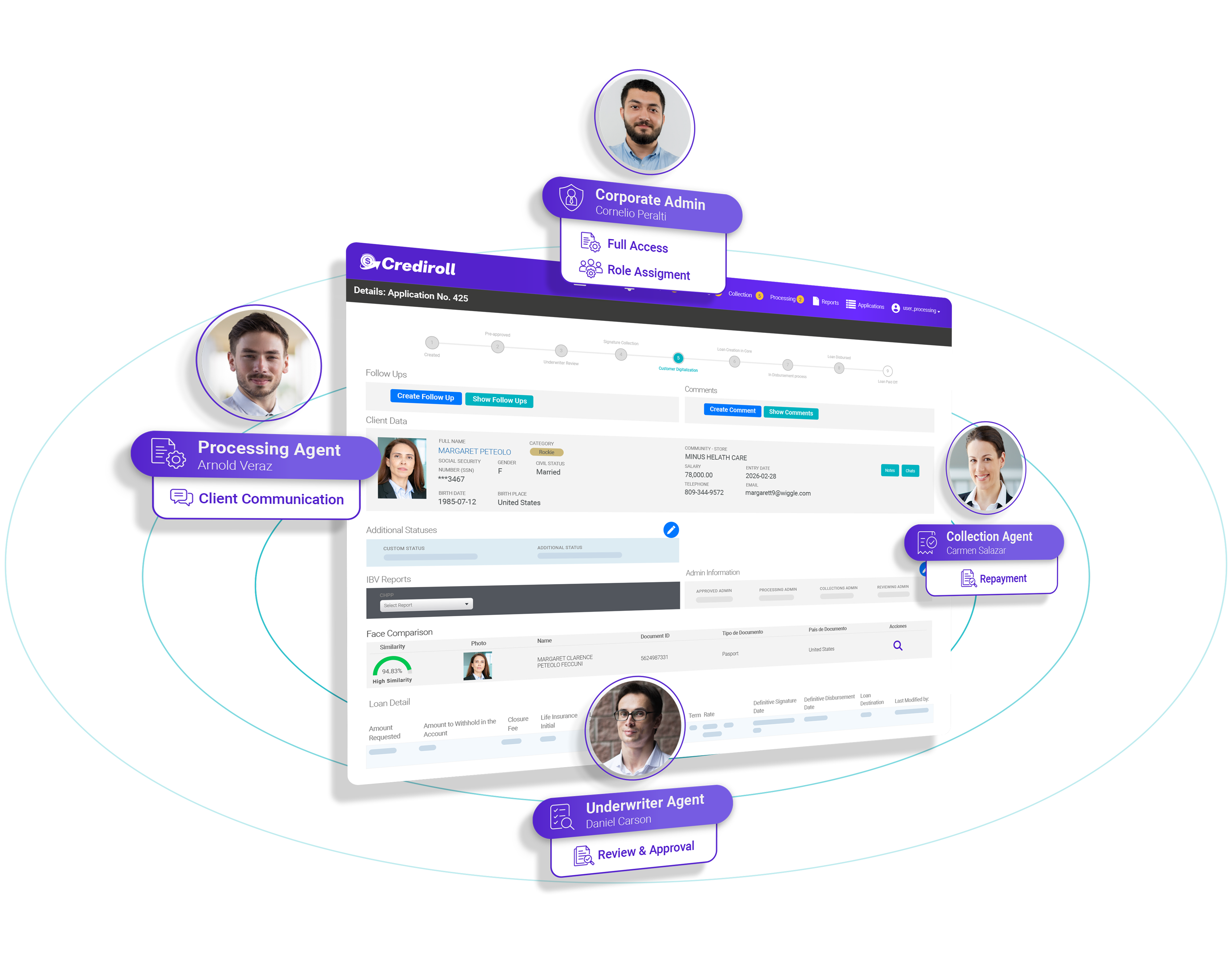 Lending team roles around a loan application with processing, underwriting and collection responsibilities