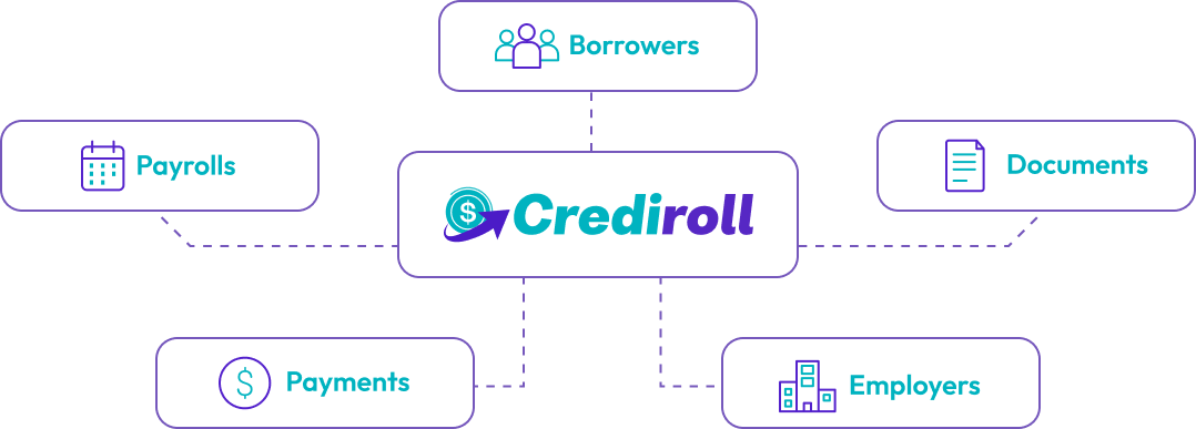 Crediroll conecta acreditados, nóminas, documentos, pagos y empresas