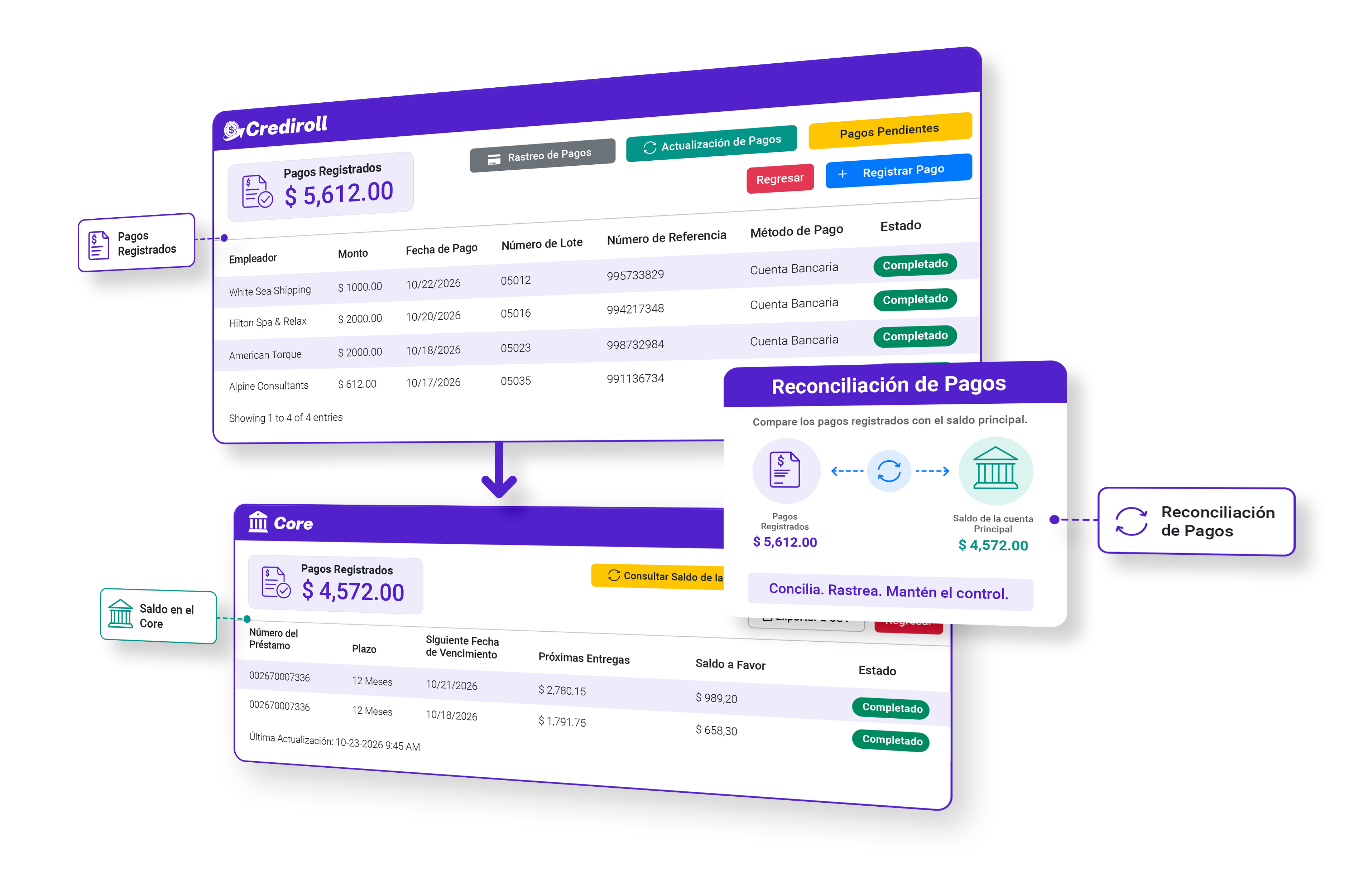 Reconciliación de pagos con saldo del Core en Crediroll