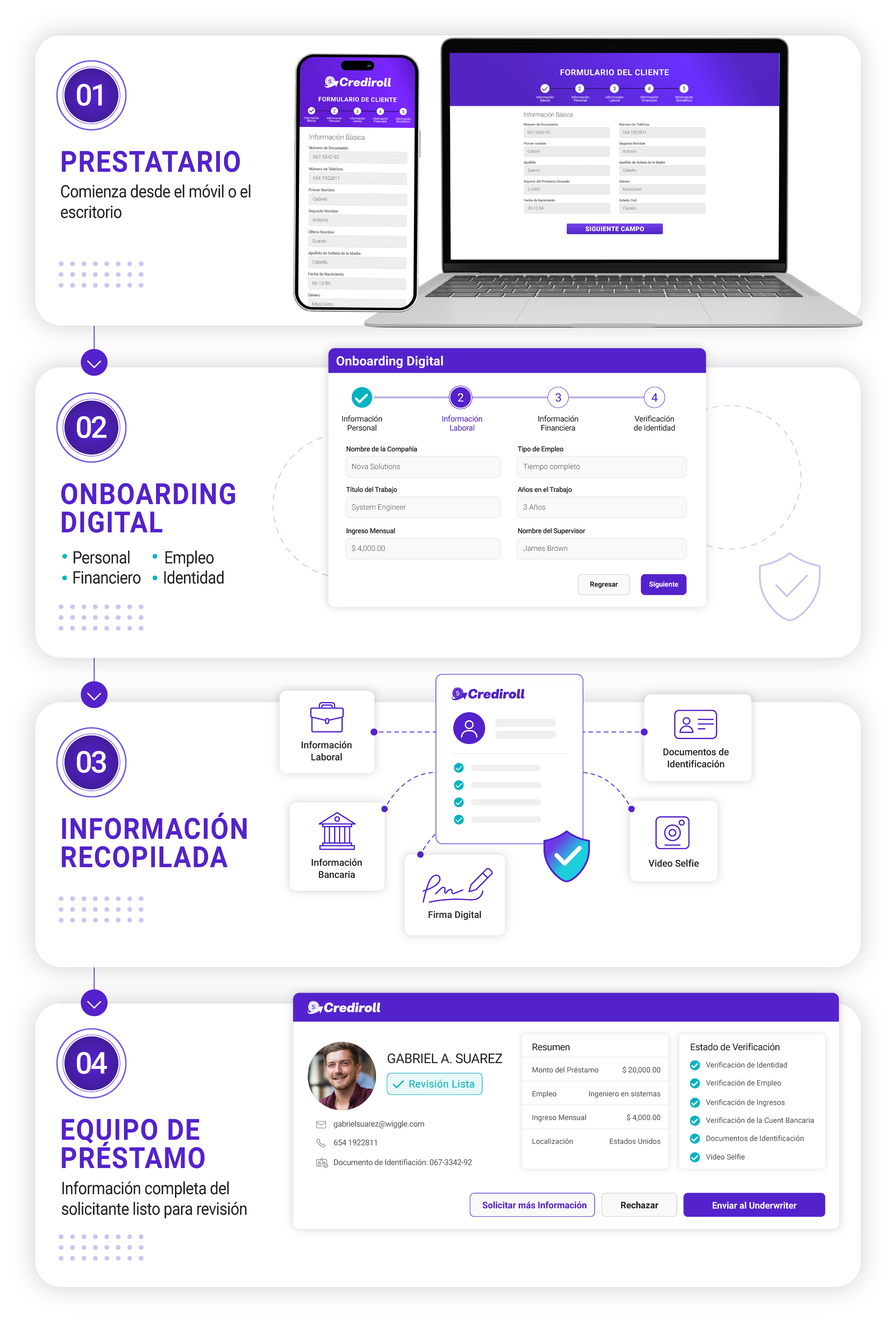 Flujo de onboarding desde el prestatario en móvil y escritorio pasando por el onboarding digital y la información recopilada hasta la revisión del equipo de préstamos