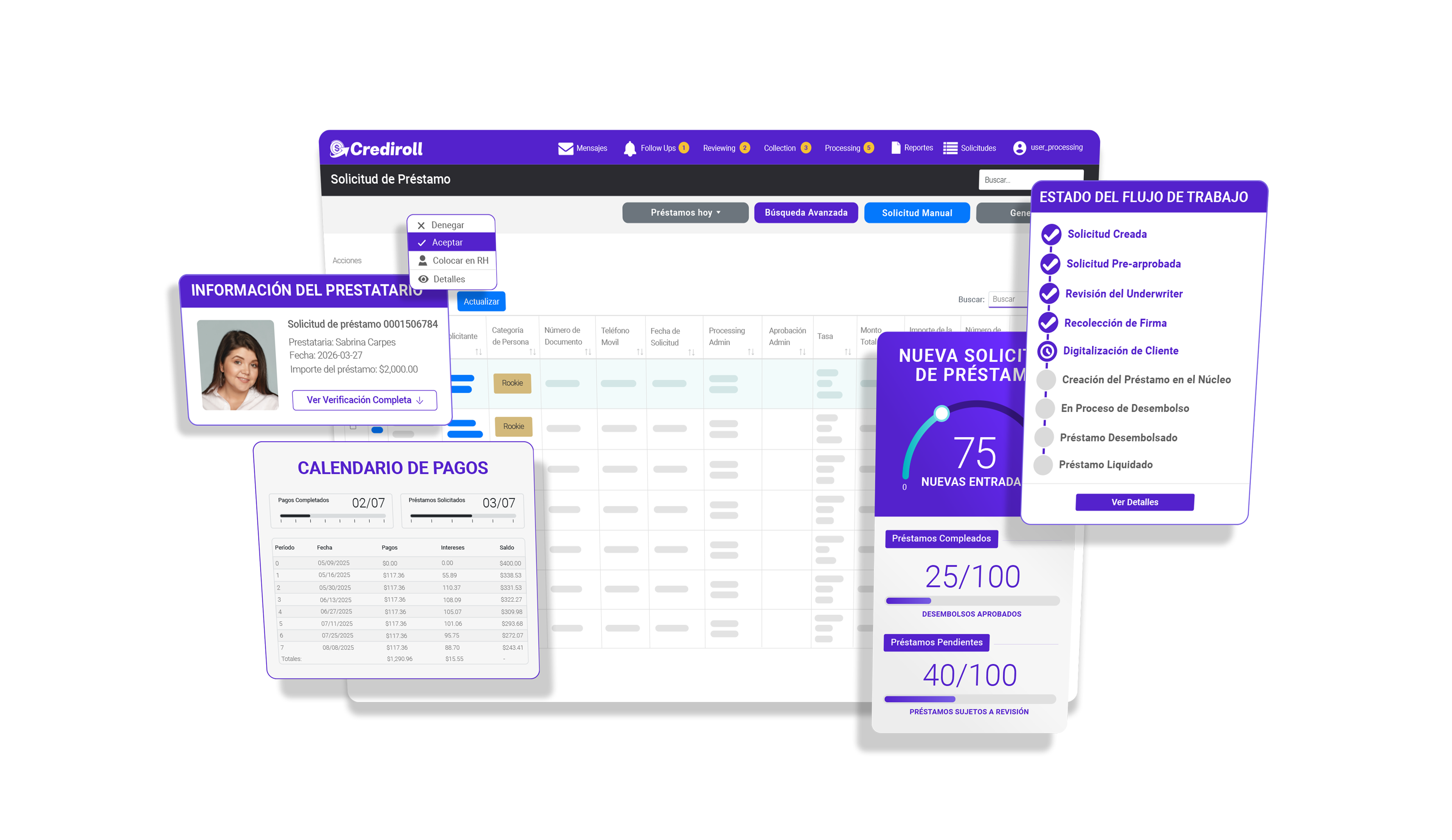 Solicitud de préstamo de Crediroll con información del solicitante, calendario de pagos y paneles de estado del flujo de trabajo