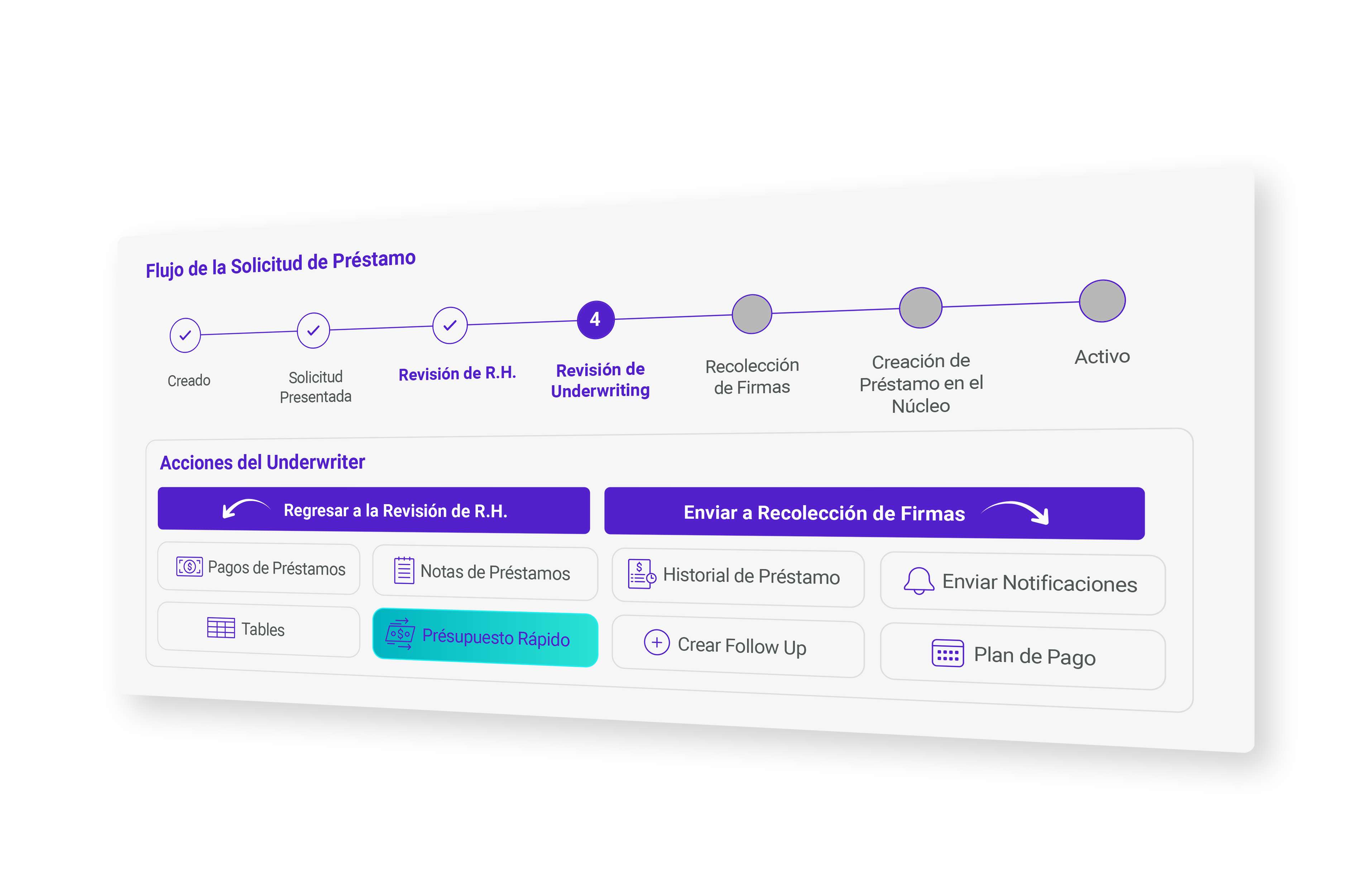 Pipeline de solicitudes de préstamo con acciones para el underwriter en Crediroll