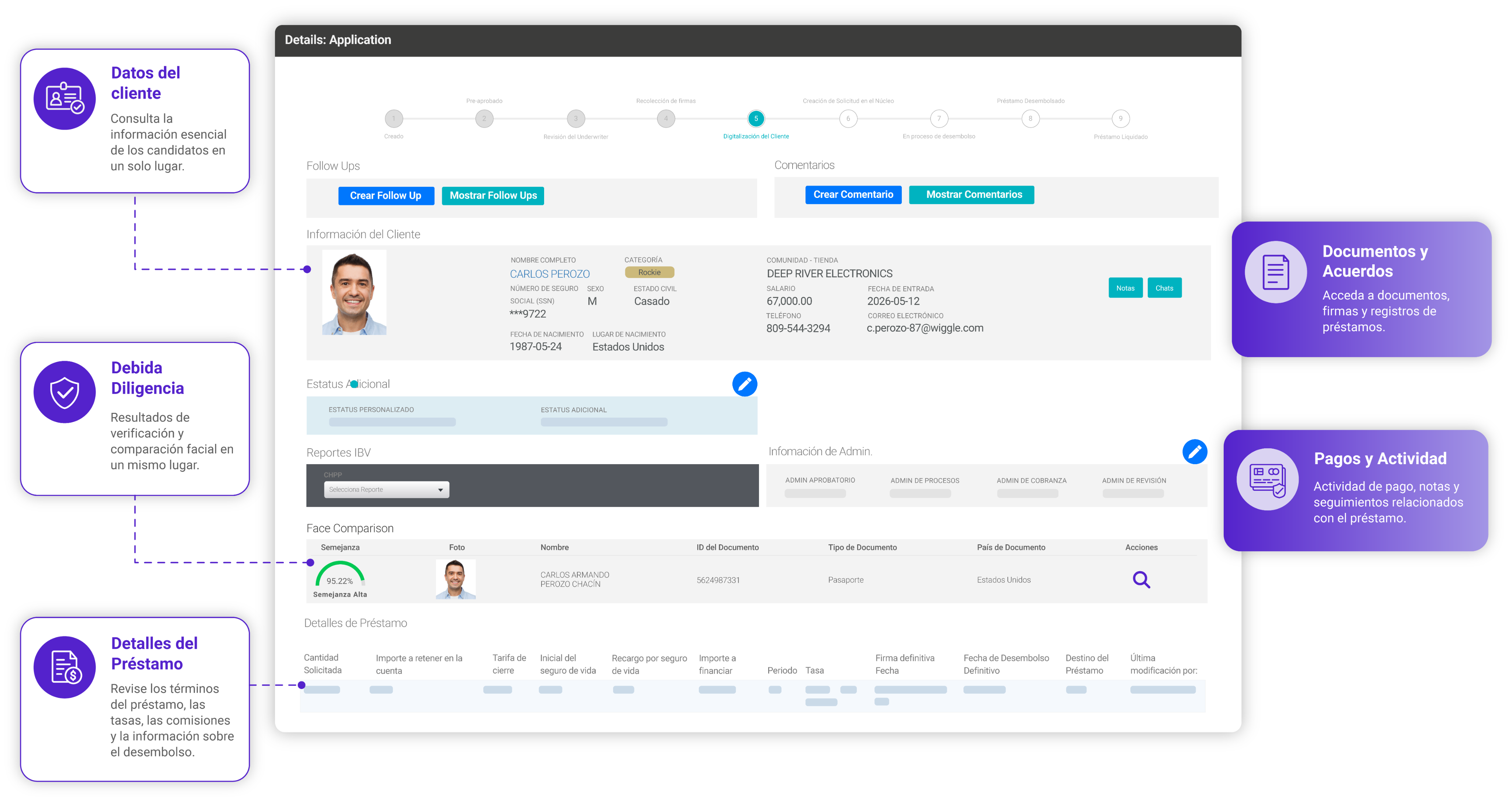 Detalles del préstamo con paneles de datos del cliente, debida diligencia, detalles del préstamo, documentos y pagos