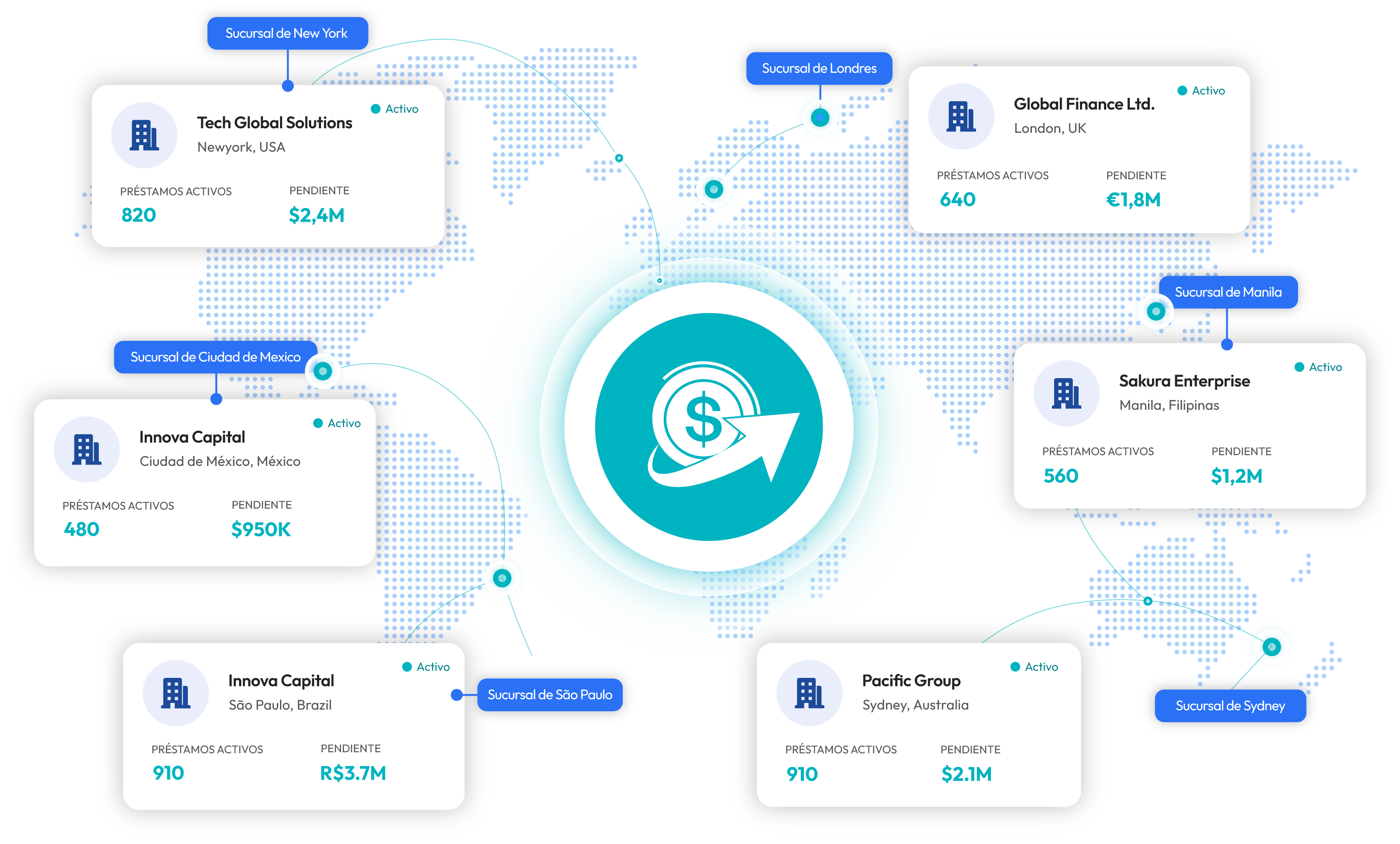 Mapa mundial con sucursales de empresas conectadas a una sola operación de Crediroll