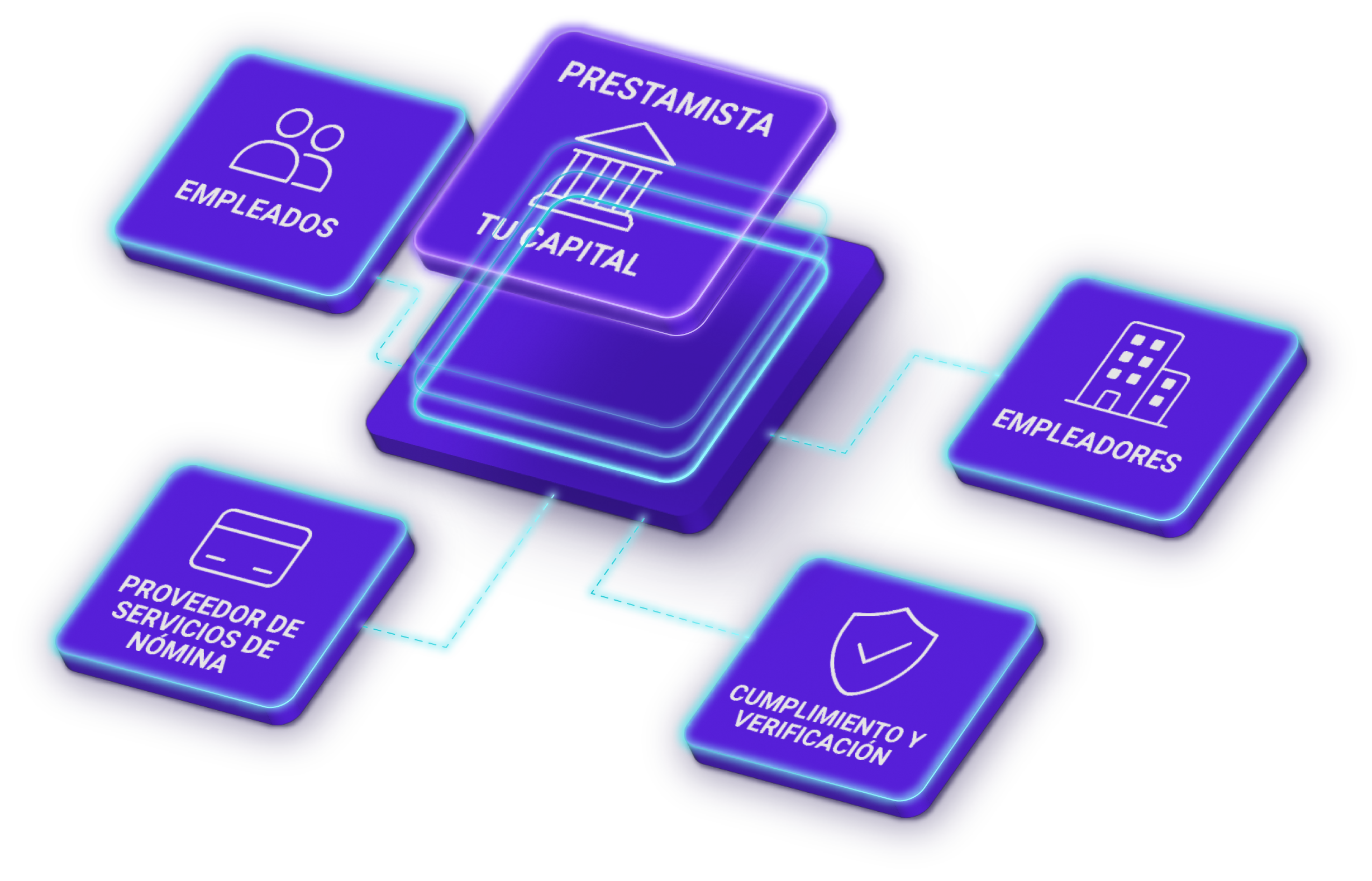 Capital del prestamista conectado con empleados, empleadores, proveedores de nómina y cumplimiento y verificación