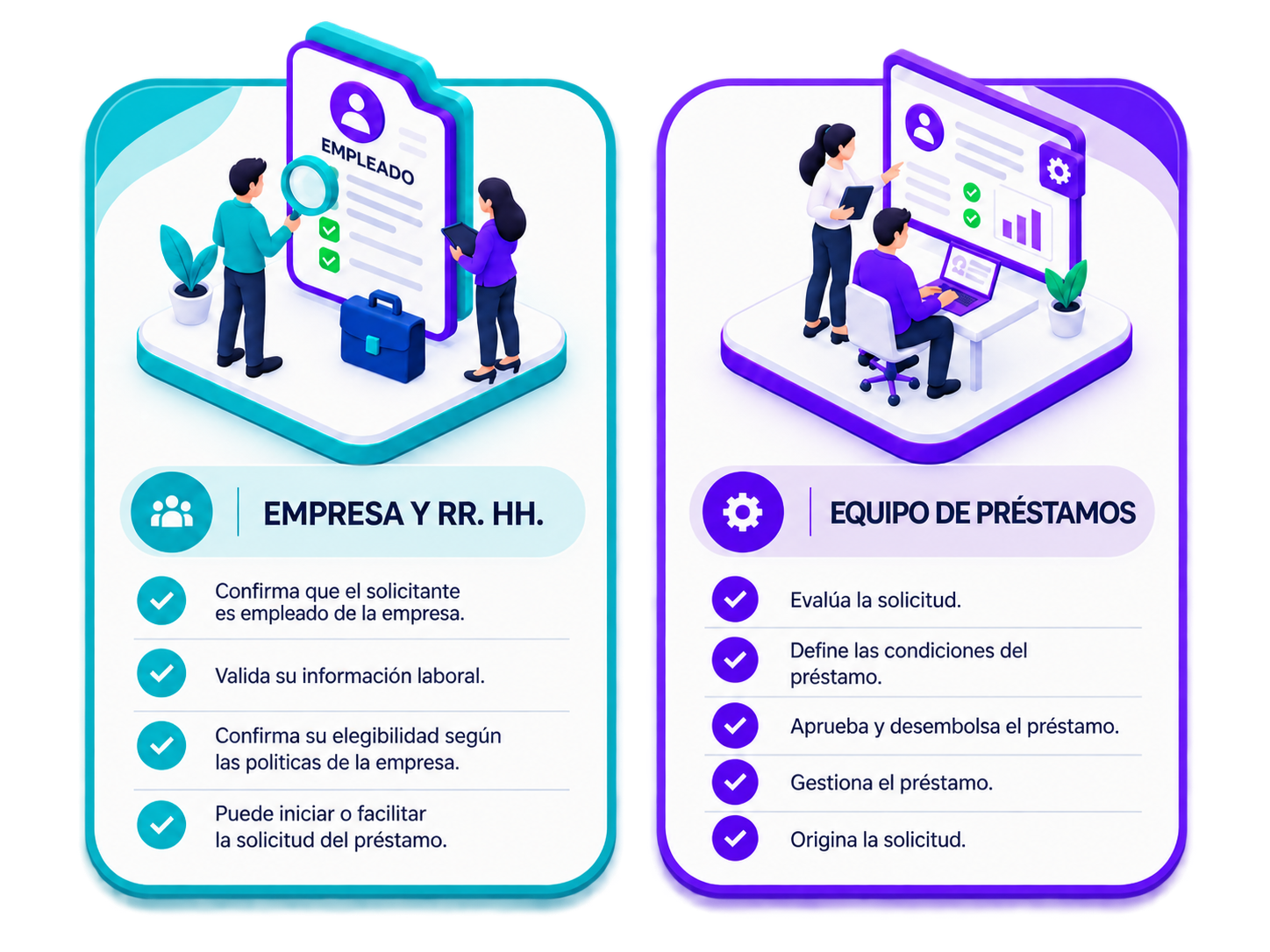 Responsabilidades del empleador y de RR. HH. junto a las responsabilidades del equipo de préstamos