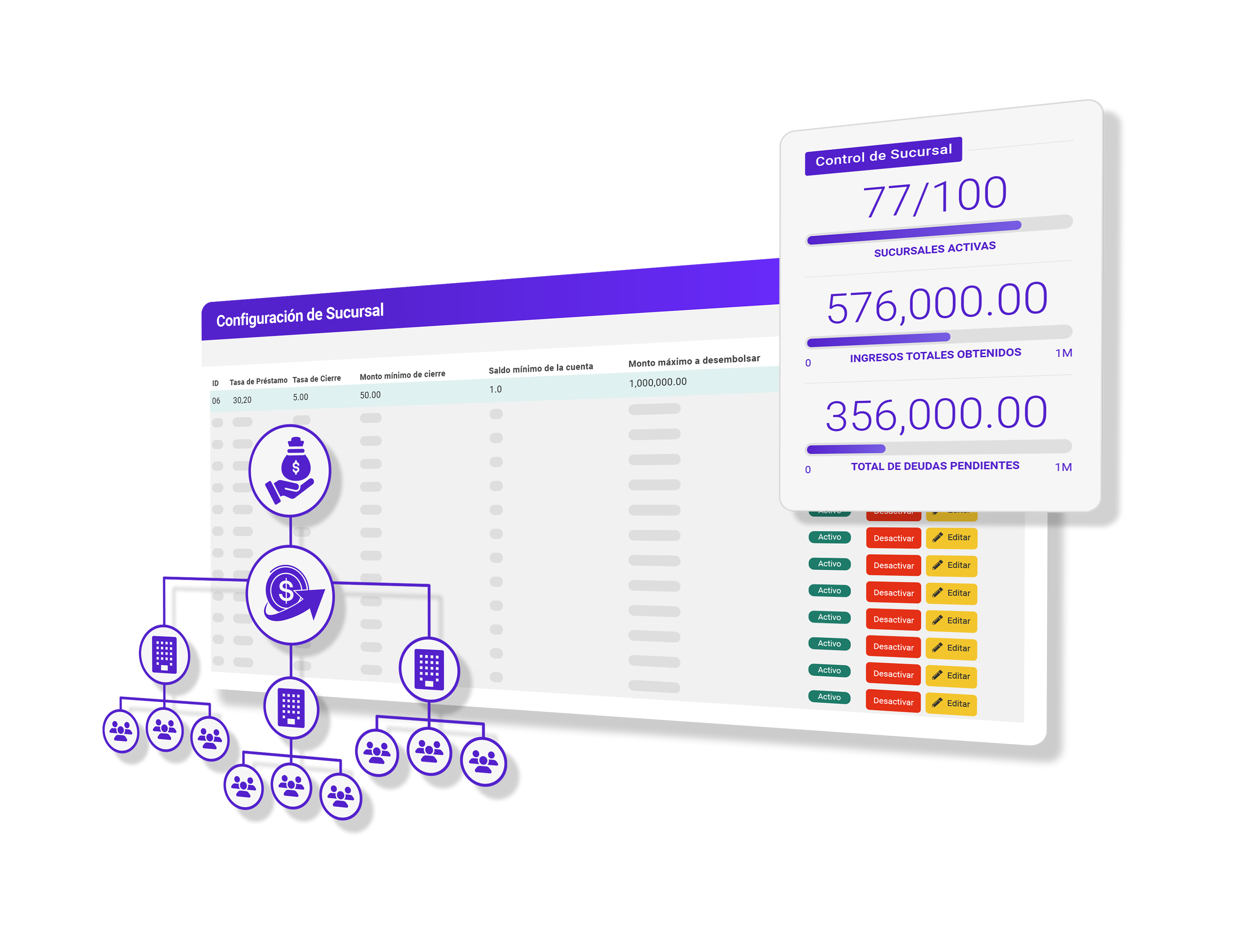 Configuración de sucursales con panel de control de sucursales
