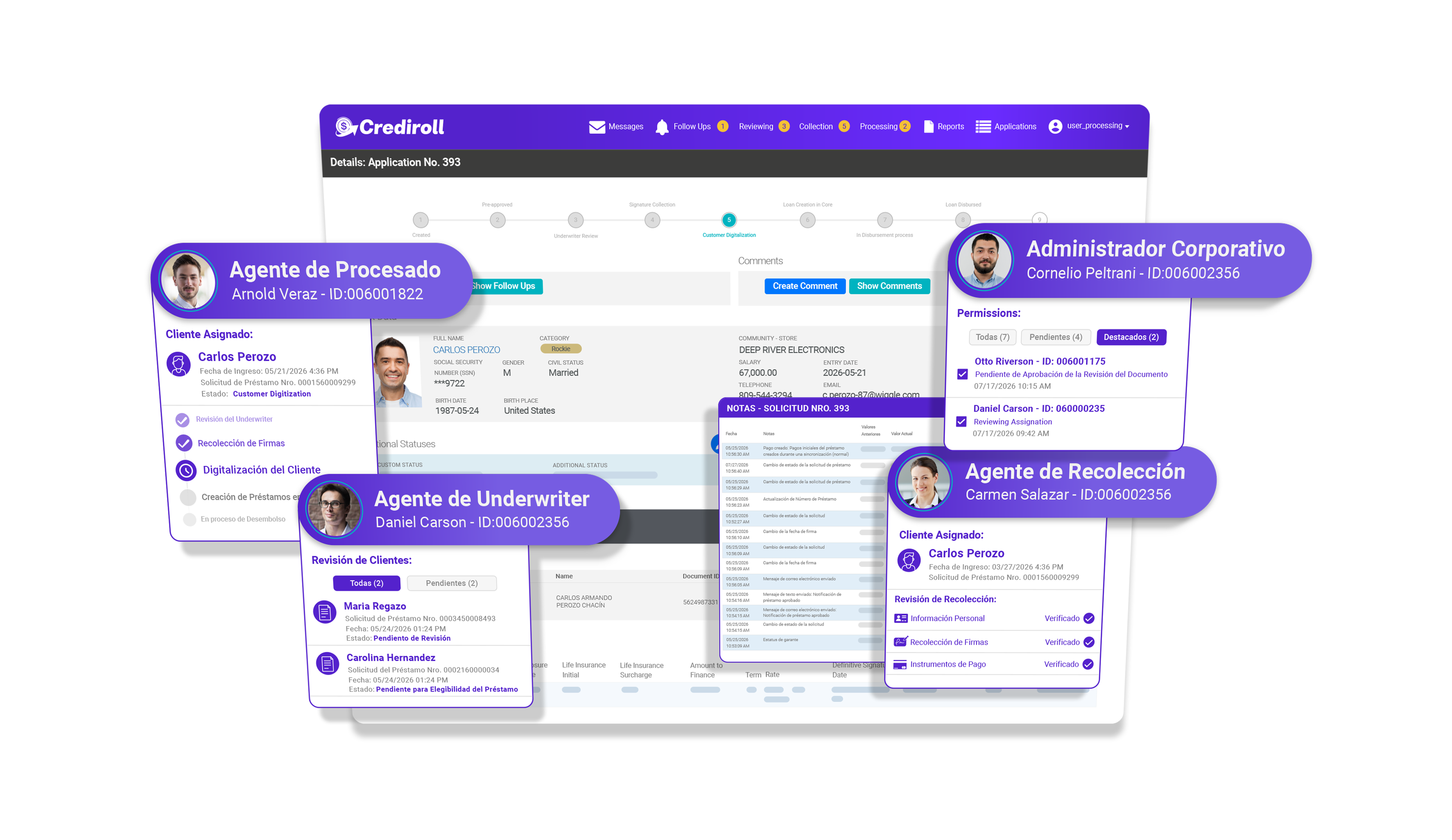 Solicitud de préstamo con roles de procesamiento, underwriting, administración corporativa y cobranza